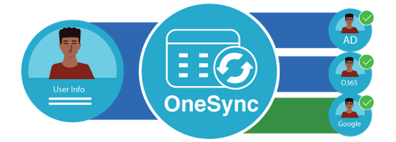 OneSync Example
